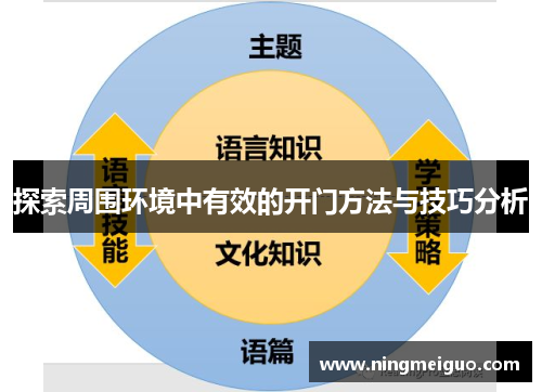 探索周围环境中有效的开门方法与技巧分析